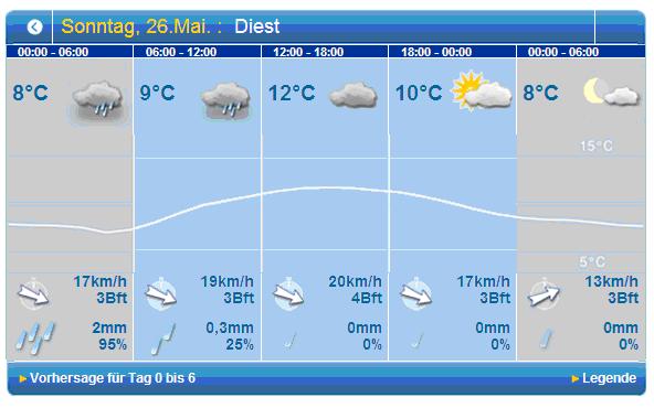 wetterdiest.jpg