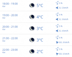 GS-Wetter.PNG