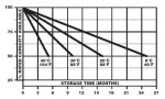 Selbstentladung_vs_Temperatur.JPG