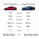 tesla-vs-bugatti-chiron.jpg