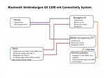 Bluetooth Verbindungen GS 1200.jpg