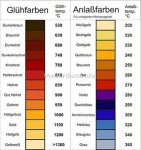 Glüh- und Anlassfarben_edelstahl_Farbe02.jpg