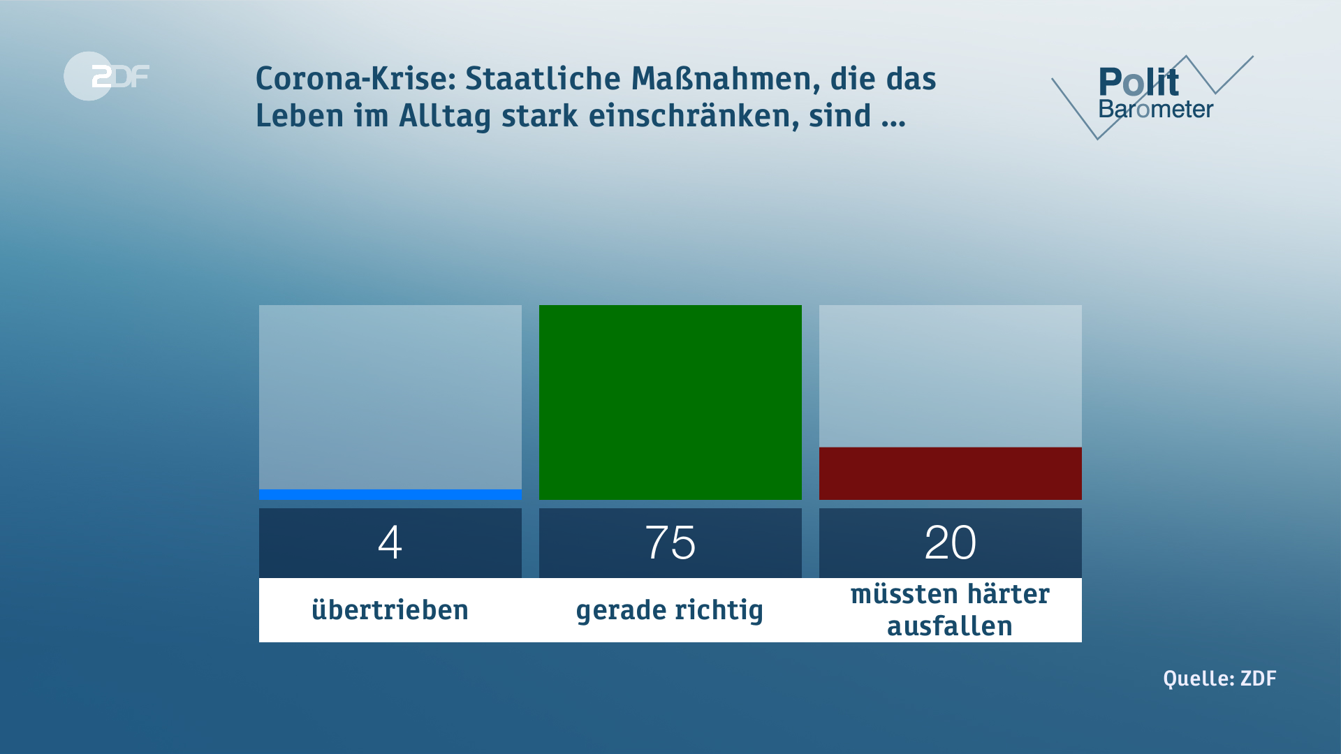 200327-staatliche-massnahmen-corona-100_1920x1080.png