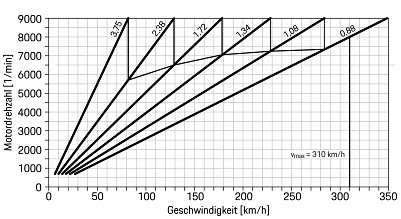 911-speed-19-02-ecd41fa9.jpg