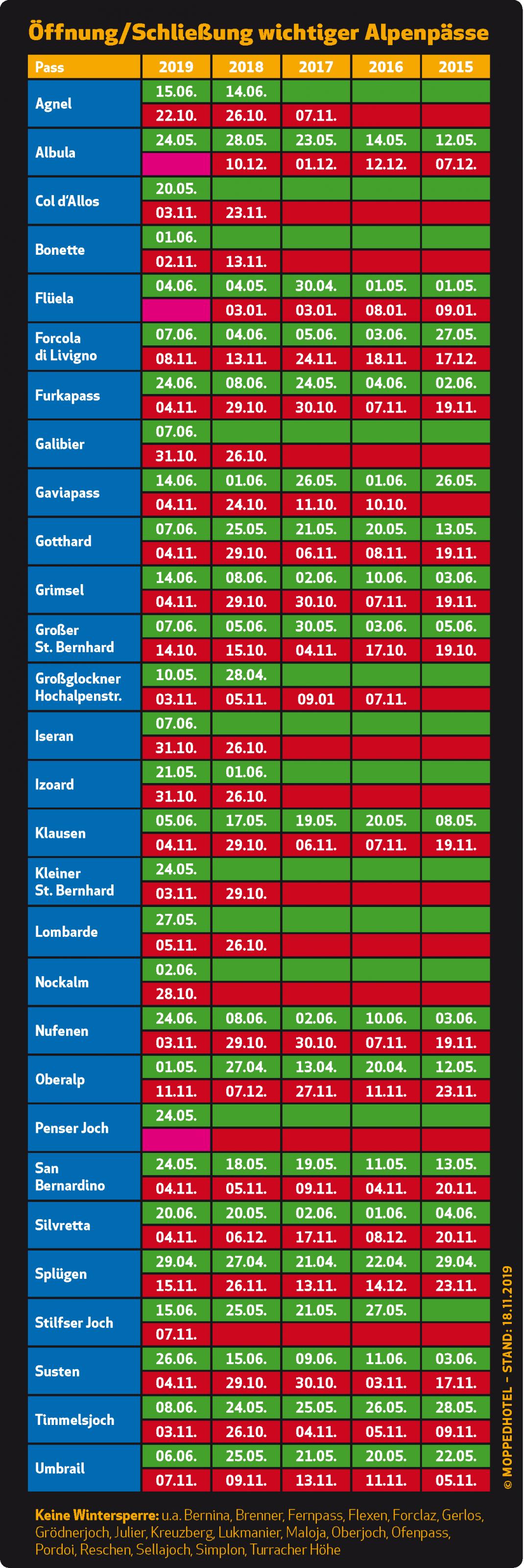 AlpenPaesse 2019 Uebersicht Oeffnung-Schliessung.jpg