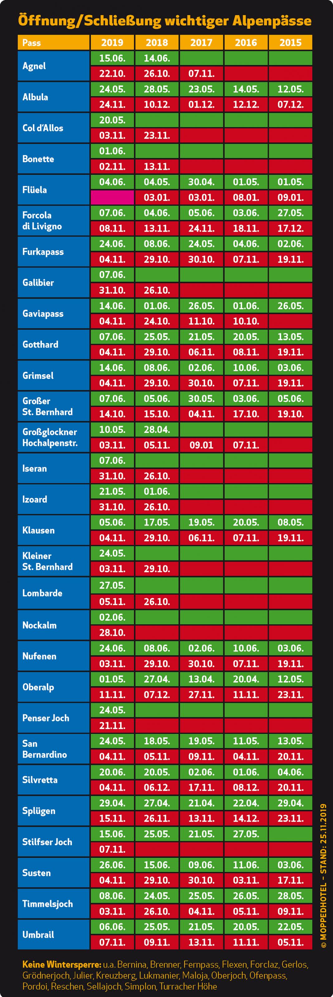 AlpenPaesse 2019 Uebersicht Oeffnung-Schliessung.jpg