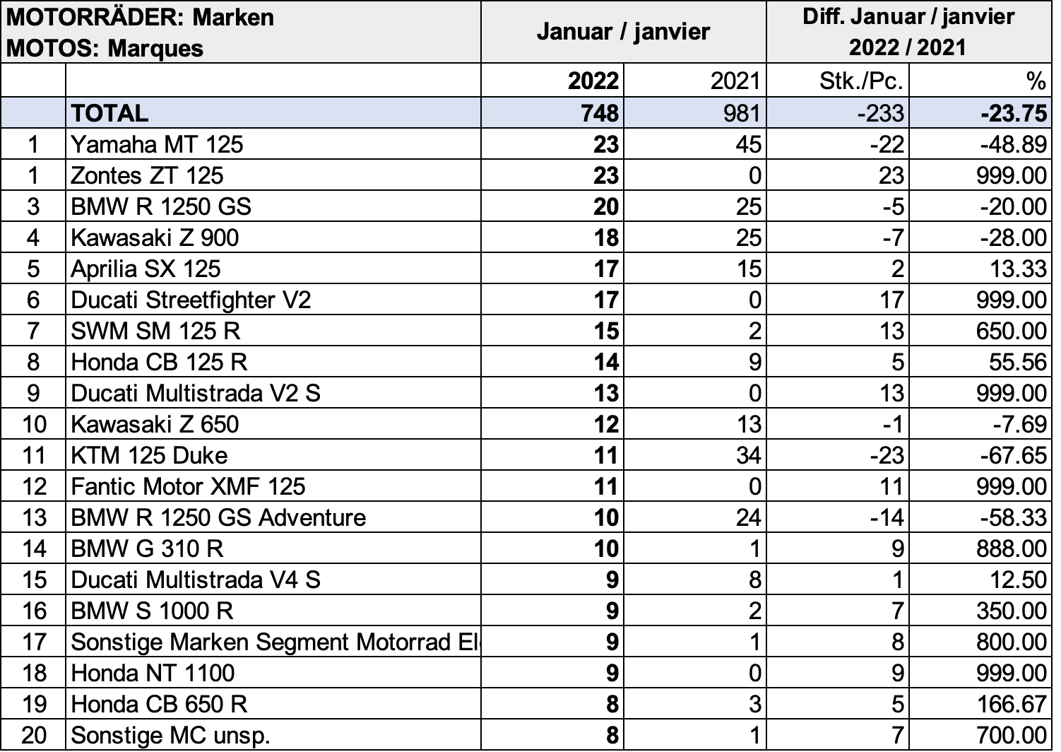 Bildschirmfoto 2022-02-05 um 08.33.56.png