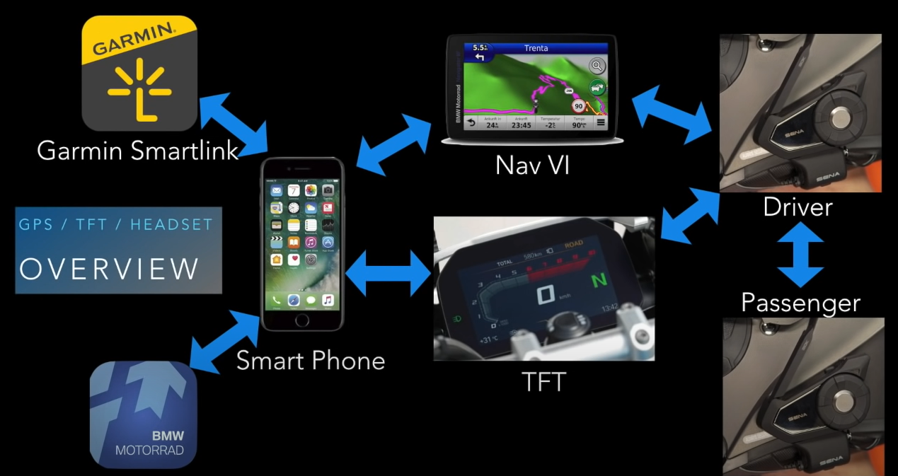 BMW - Kopplung der Geräte.png