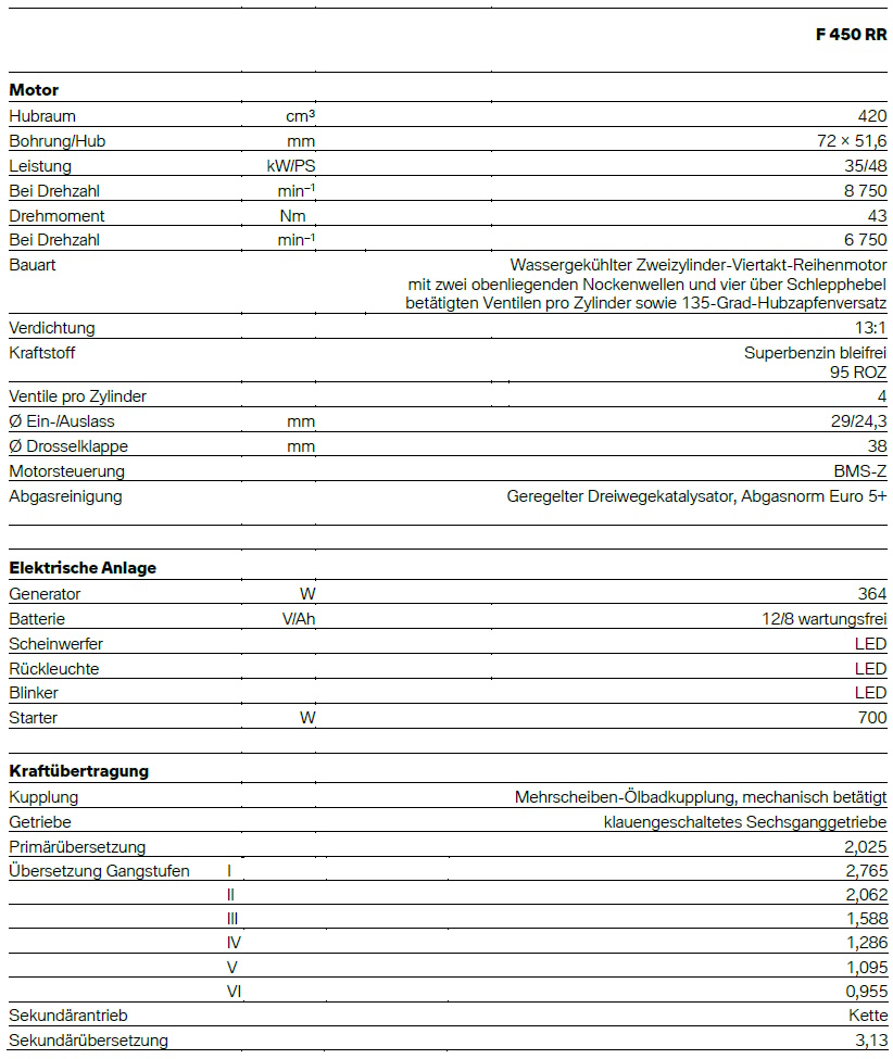 BMW_F_450_RR_2027_tech1.jpg