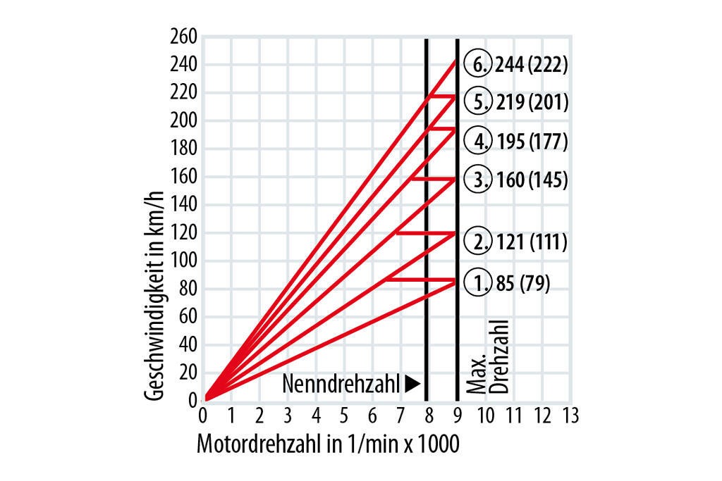 bmwr1200gsgetriebeleistungsdiagram.jpg