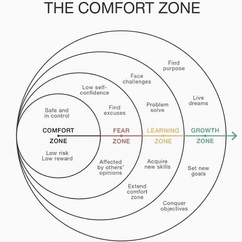 Comfort_zone.jpg