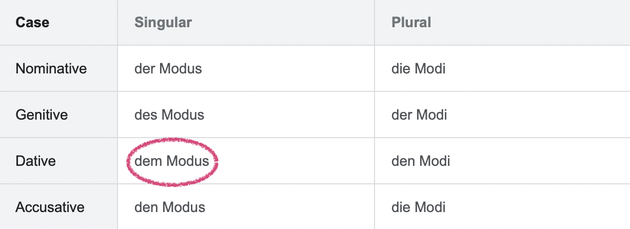 Deklination Modus.png