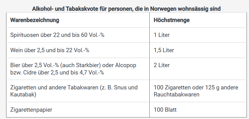 Einfuhr Norwegen Einwohner.png