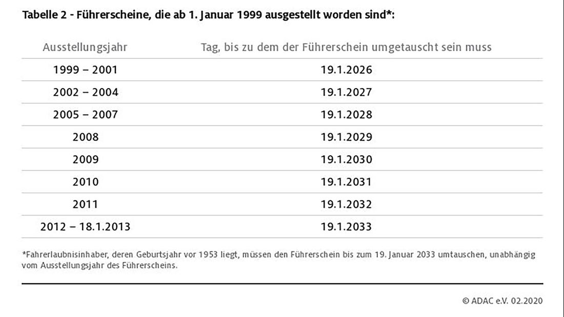 Fristen-Fuehrerschein-Umtausch-169FullWidthOdcPortrait-306edcc2-1747381.jpg