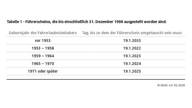 Fristen-Fuehrerschein-Umtausch-169Inline-3a178701-1747380.jpg