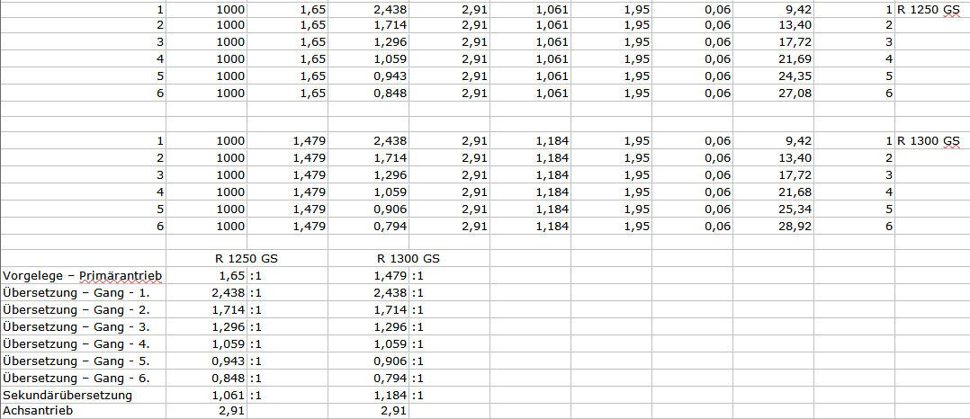 Gangdiagramm_R1300GS_R1250GS.jpg