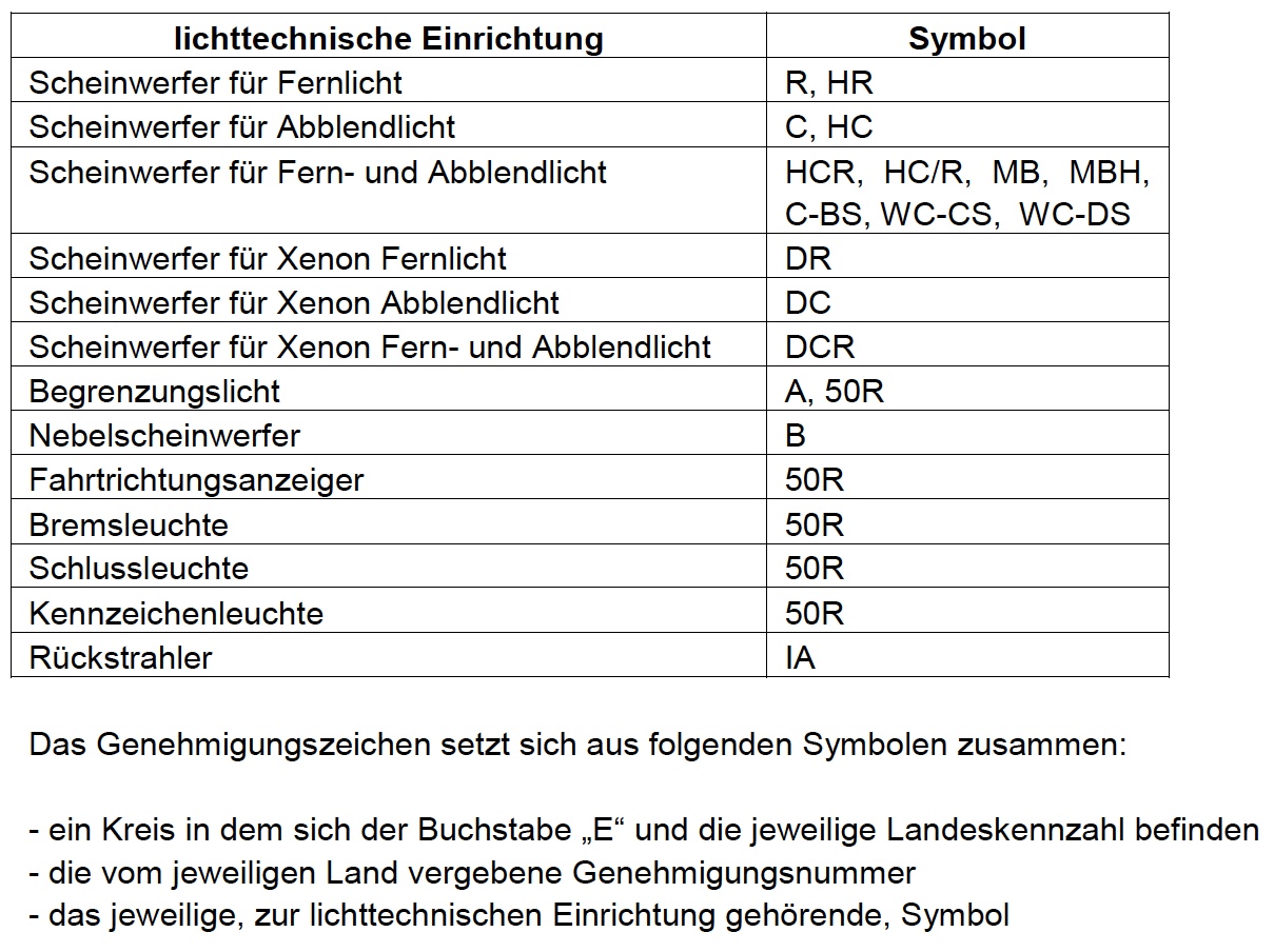 Genehmigungszeichen.jpeg