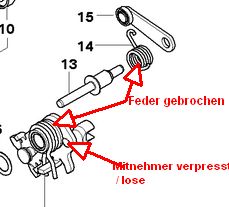 Getriebe Schaltung innen.jpg