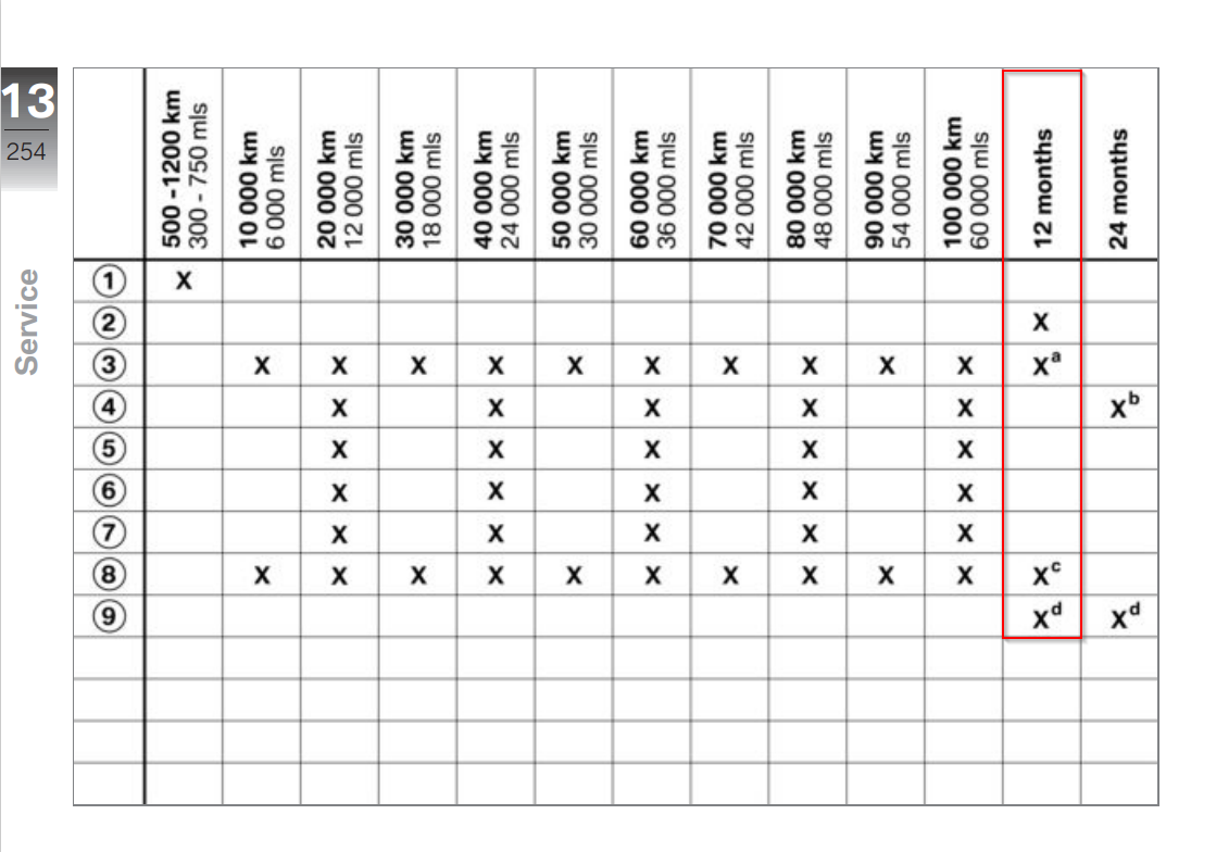 gs1250wartung1.png