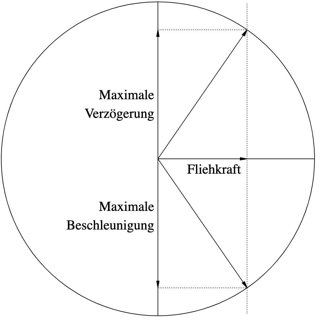 Kammscher Kreis.png
