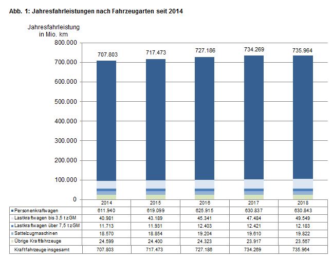 km-Statistik.JPG