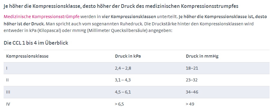 Kompressionsstruempfe_klassen.jpg