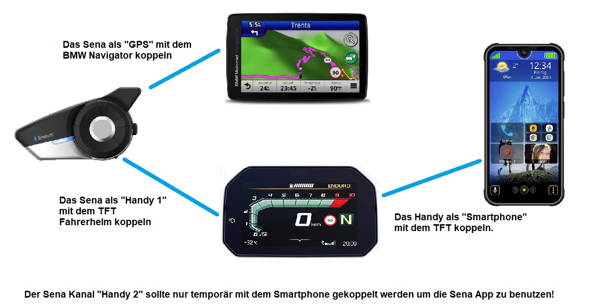 Koppeln BMW Geräte.jpg