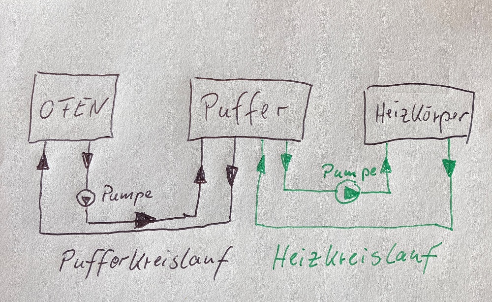 Kreislauf.jpg