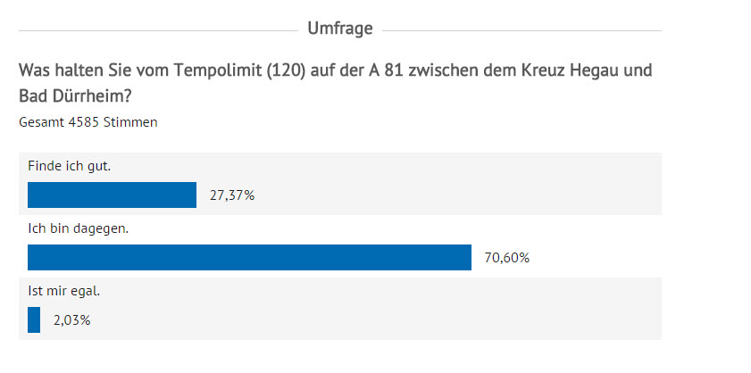 LimitA81 Umfrage.jpg