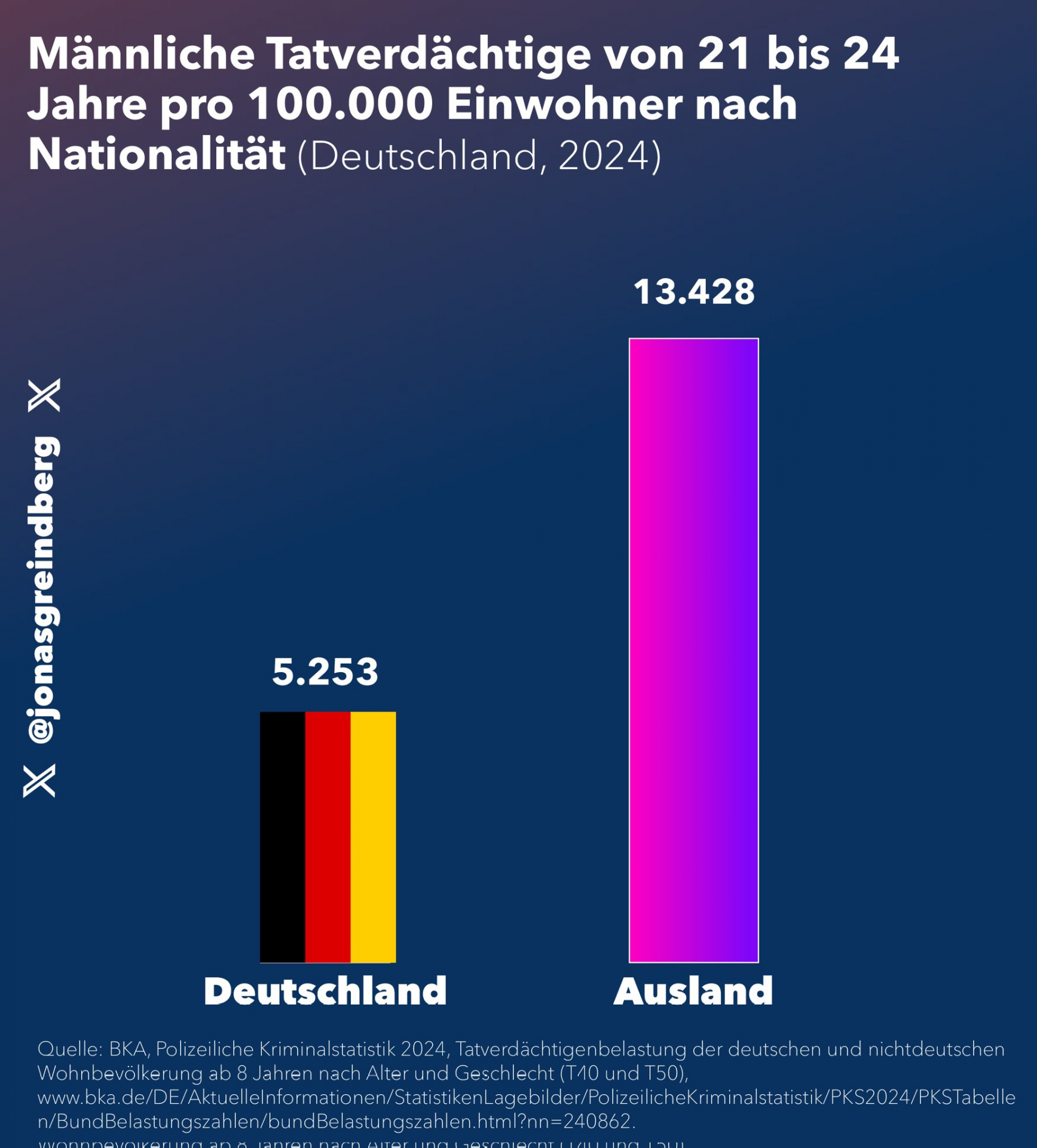 Männl. TV von 21-24 Jahre nach Nationalität.png