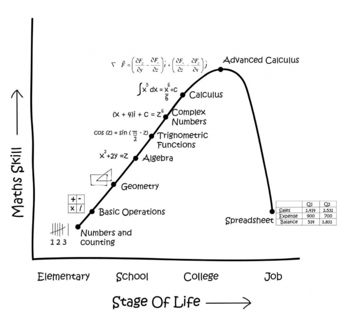 mathe skills.jpg