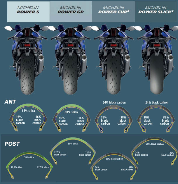 Michelin-Power-Serie-Details-Mischungen Kopie.jpg