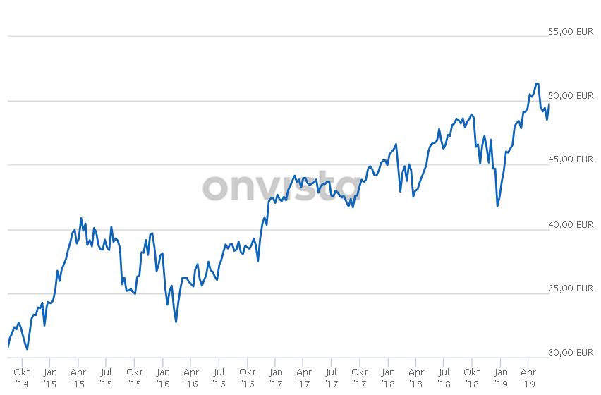 MSCI World.JPG