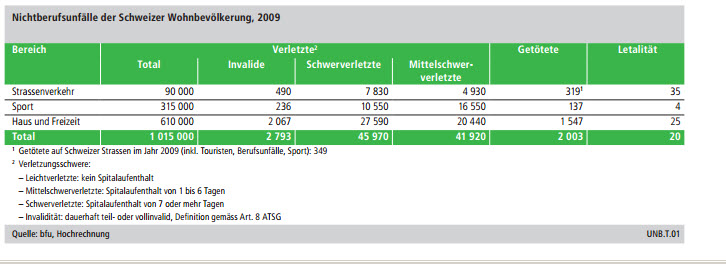 NBU-bfu.ch.jpg