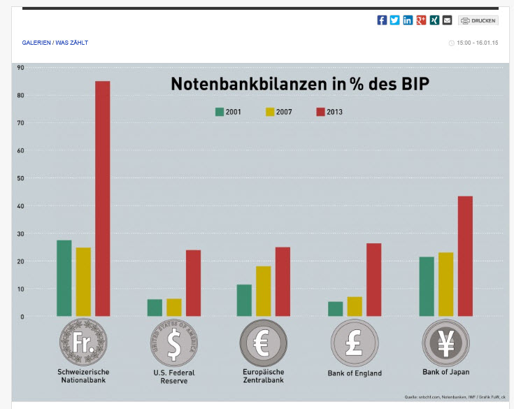 Notenbankbilanzen.jpg