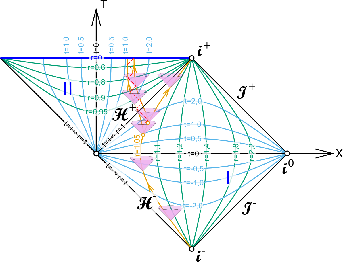 Penrose-diagram-kruskal2.png