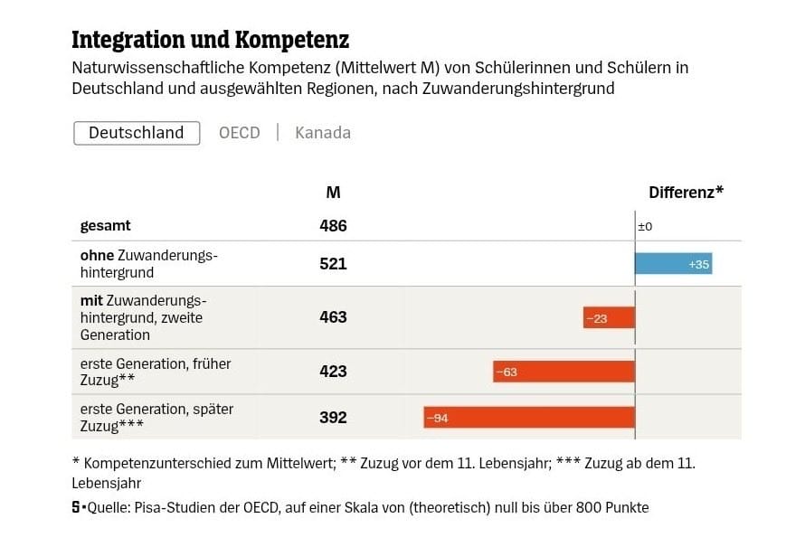 Pisa-Studie nach Herkunft DE.jpeg