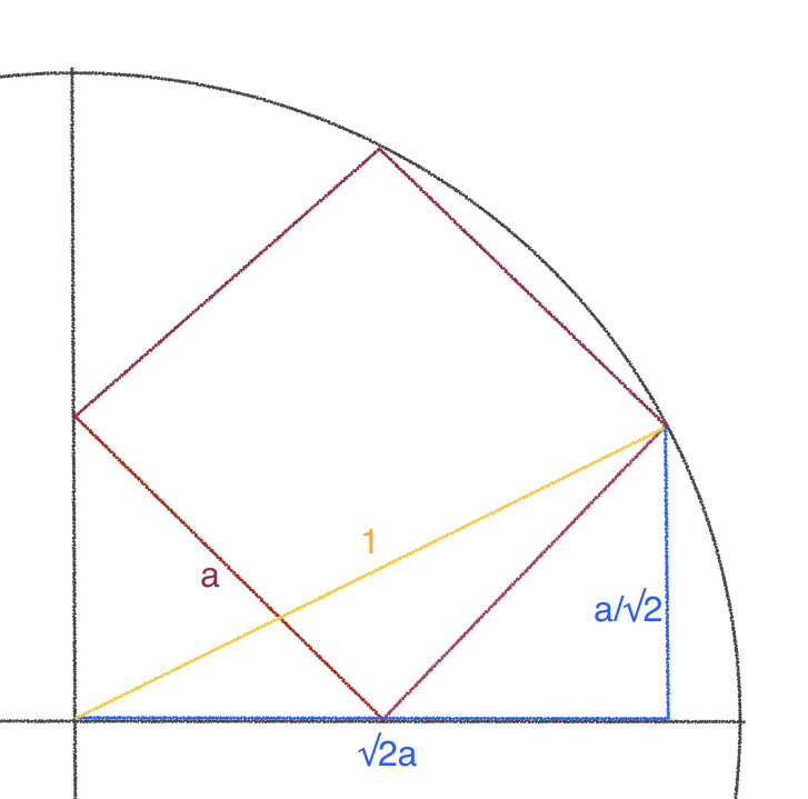 quadrat.png