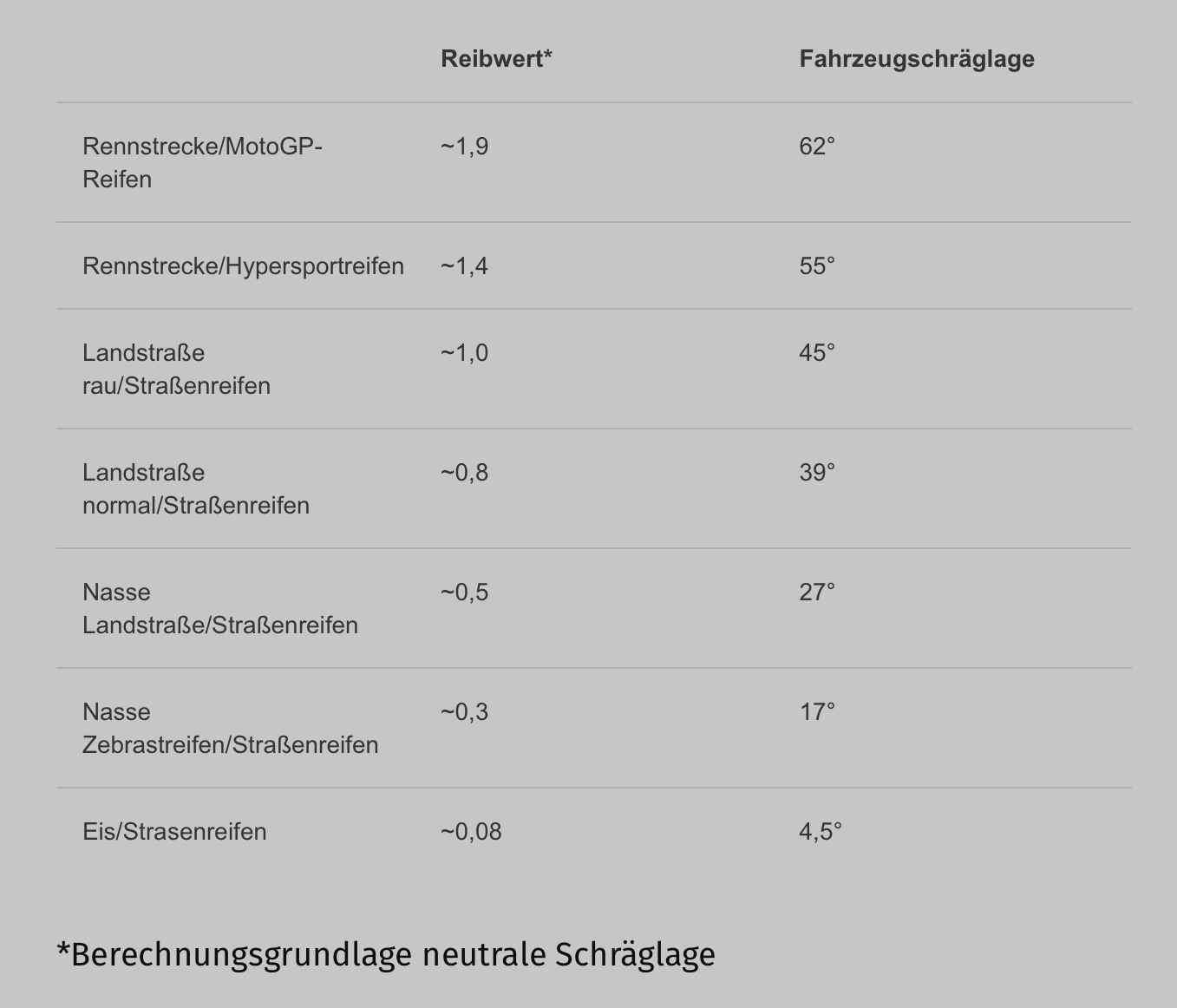 Reibwerte (Tabelle).png