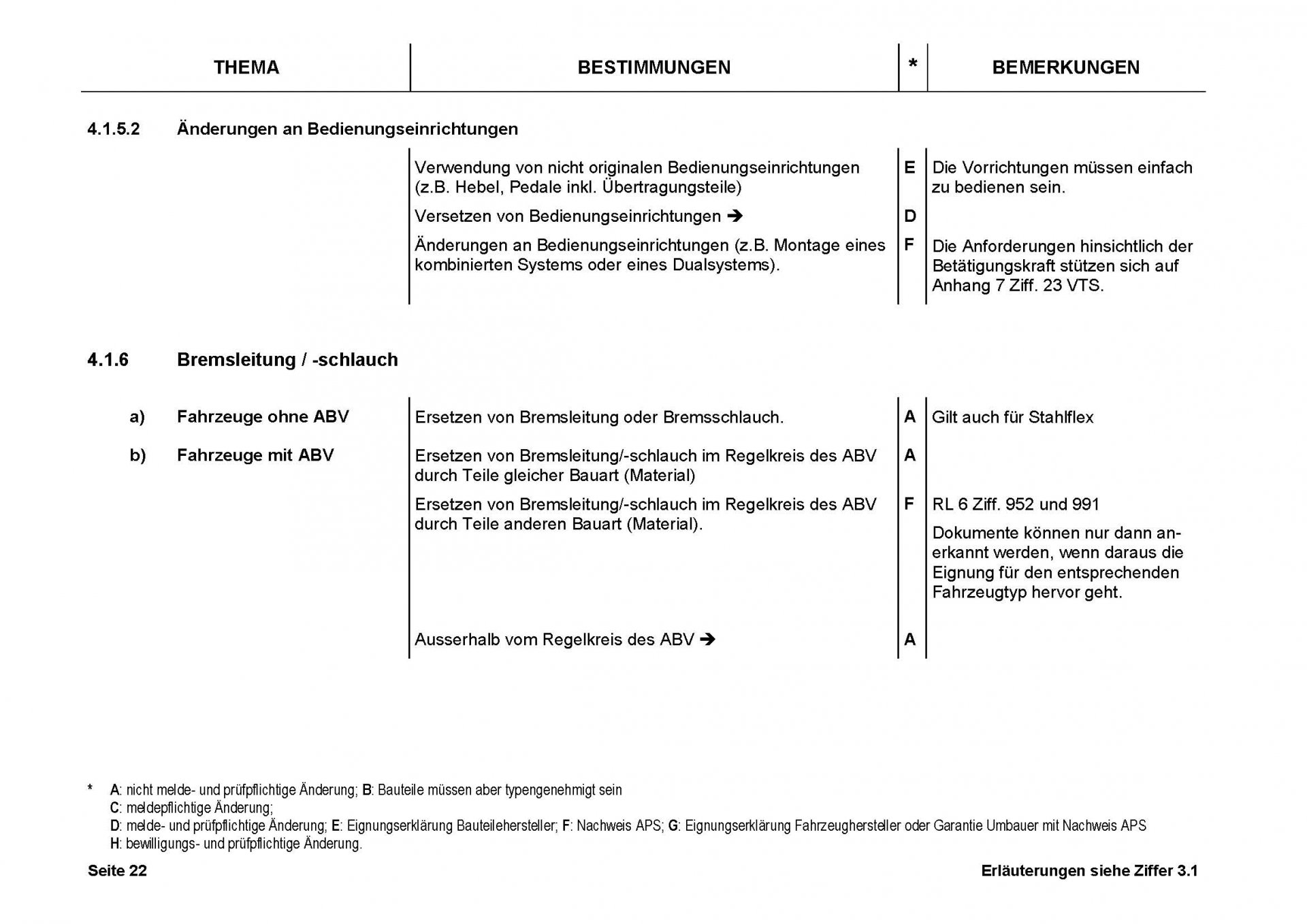 Richtlinien2b Motorrad_Seite_23.jpg