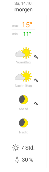 Screenshot 2023-10-13 at 15-38-14 Wetter Allrath (Grevenbroich) - aktuelle Wettervorhersage vo...png