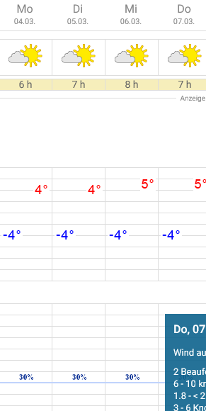 Screenshot 2024-02-21 at 18-42-12 Wetter Corvara - aktuelle Wettervorhersage von WetterOnline.png