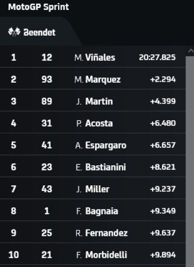 Screenshot 2024-04-13 at 22-29-38 Rennzentrum MotoGP™.png