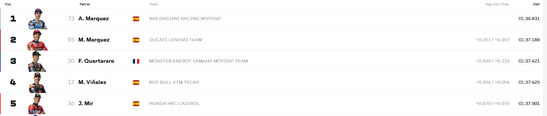 Screenshot 2025-04-25 at 14-11-35 MotoGP™ Ergebnisse und Platzierungen 2025.png
