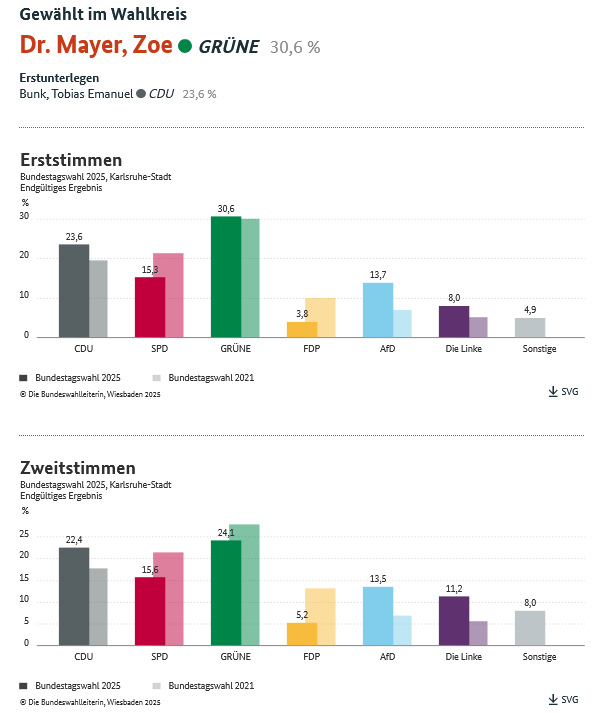 Screenshot 2026-06-16 at 11-23-14 Ergebnisse Karlsruhe-Stadt - Die Bundeswahlleiterin.png