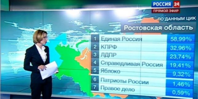 Screenshot 2026-07-23 at 23-00-56 Wie man in Russland ein 146%iges Wahlergebnis erhält StopFake.png