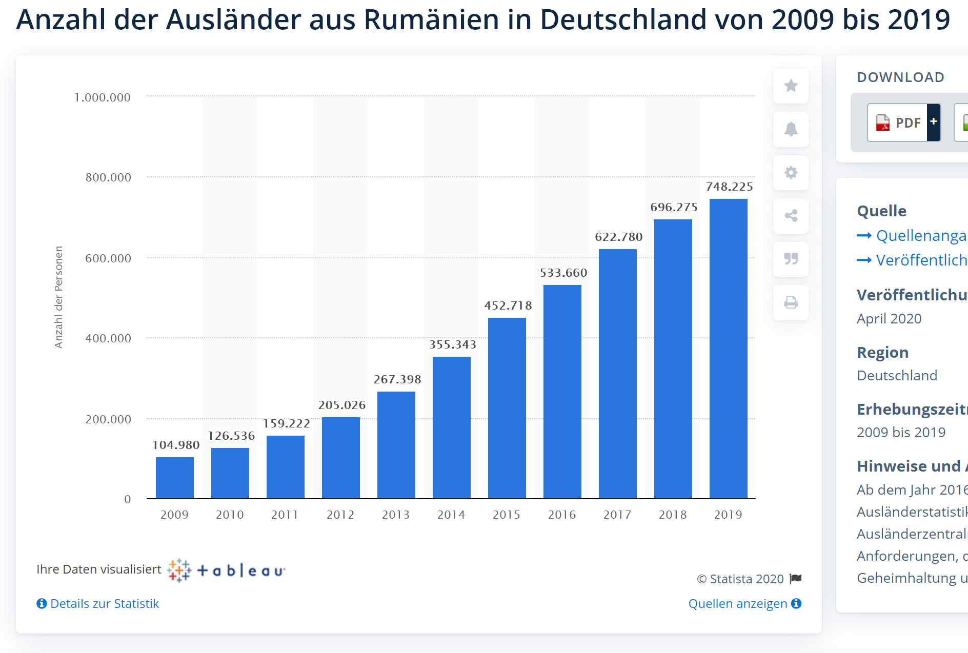Screenshot_2020-09-14 Ausländer aus Rumänien in Deutschland bis 2019 Statista.png