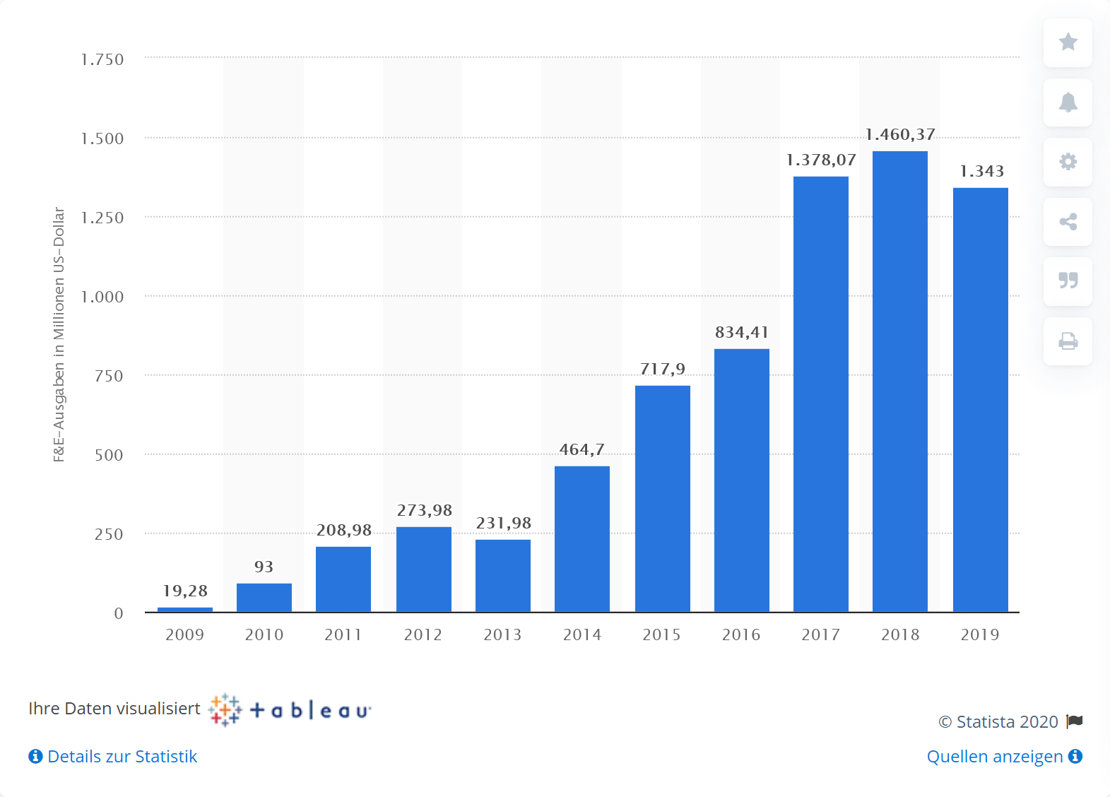 Screenshot_2020-09-18 F E-Ausgaben von Tesla Motors bis 2019 Statista.png
