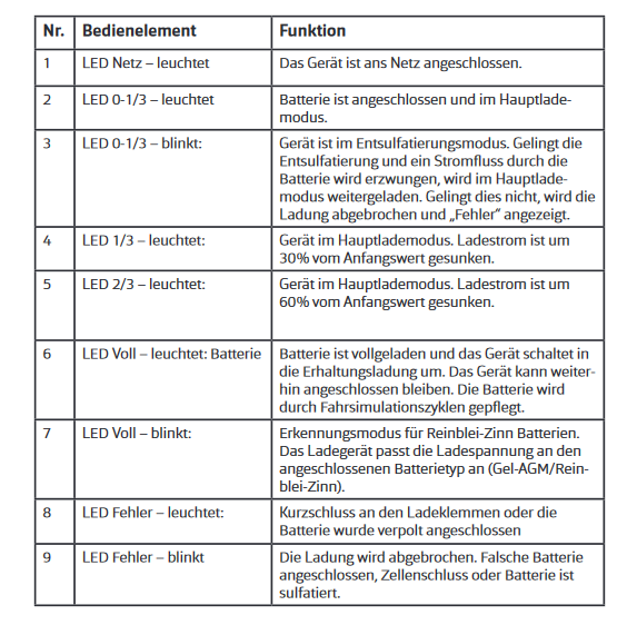 Screenshot_2020-11-22 Bedienungsanleitung_BV11800_-berarbeitet_UFeuLq9W99YGC8v pdf.png
