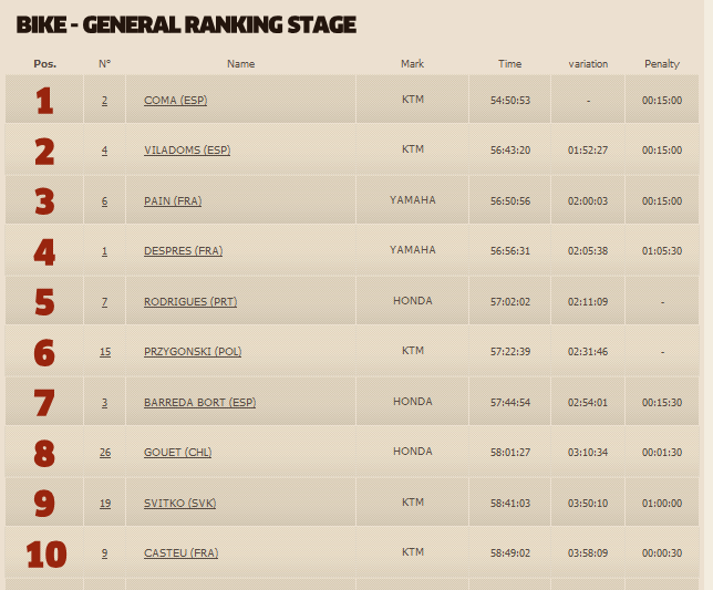 Standings2014finalbike.PNG